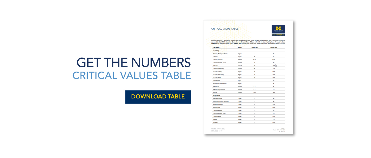 Download the Critical Values Table