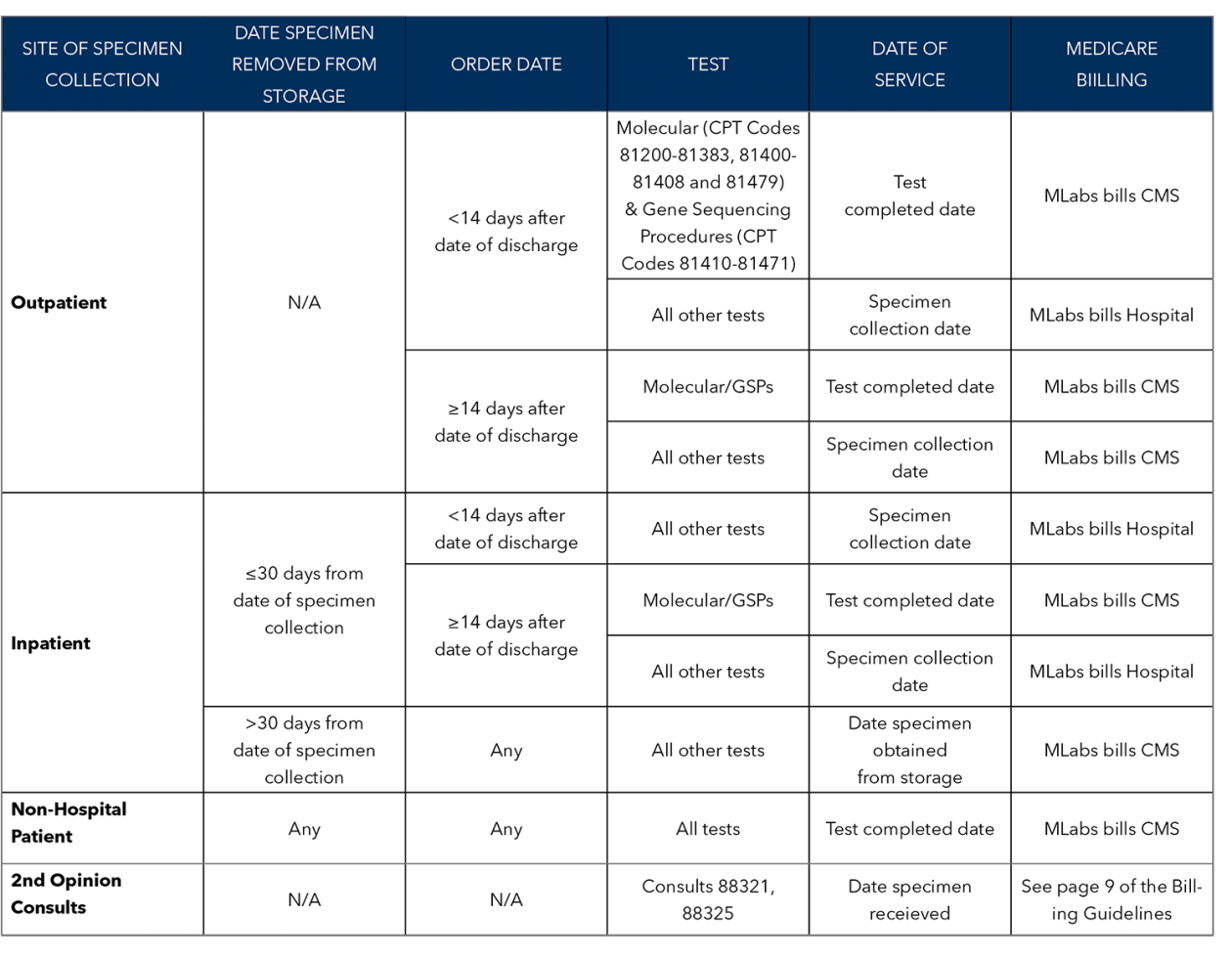 Billing Guide